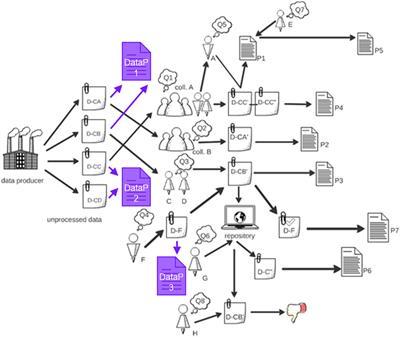 Metadata stewardship in nanosafety research: learning from the past, preparing for an “on-the-fly” FAIR future